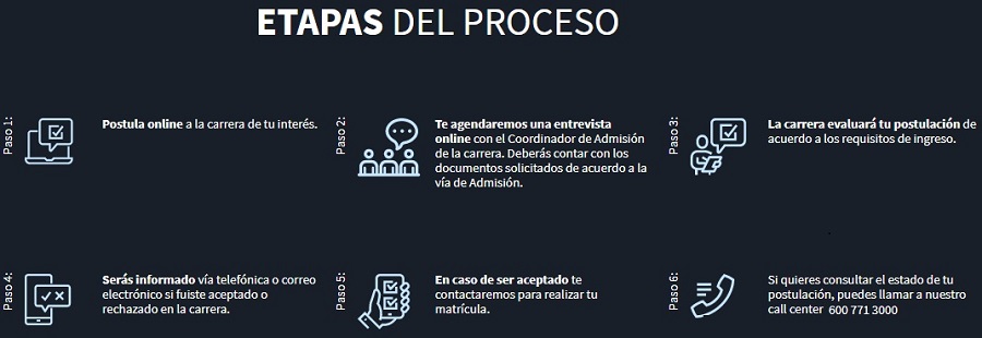ETAPAS DEL PROCESO