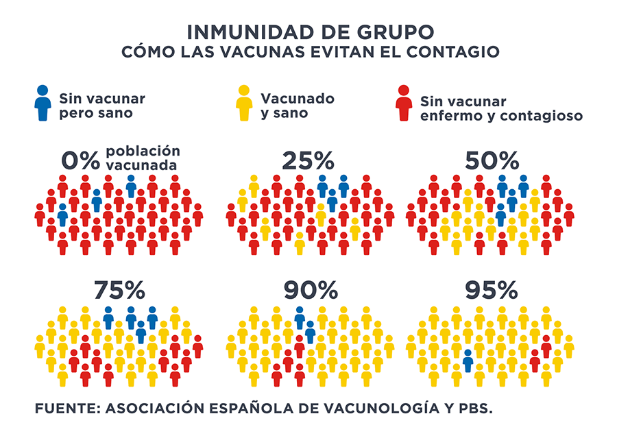 porcentaje de inmunidad colectiva